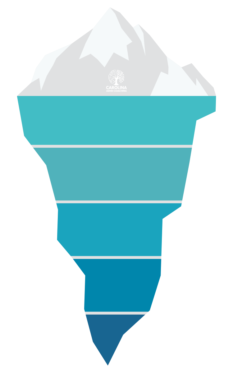 Iceberg with a visible white tip above the waterline and four descending teal-to-navy bands below.